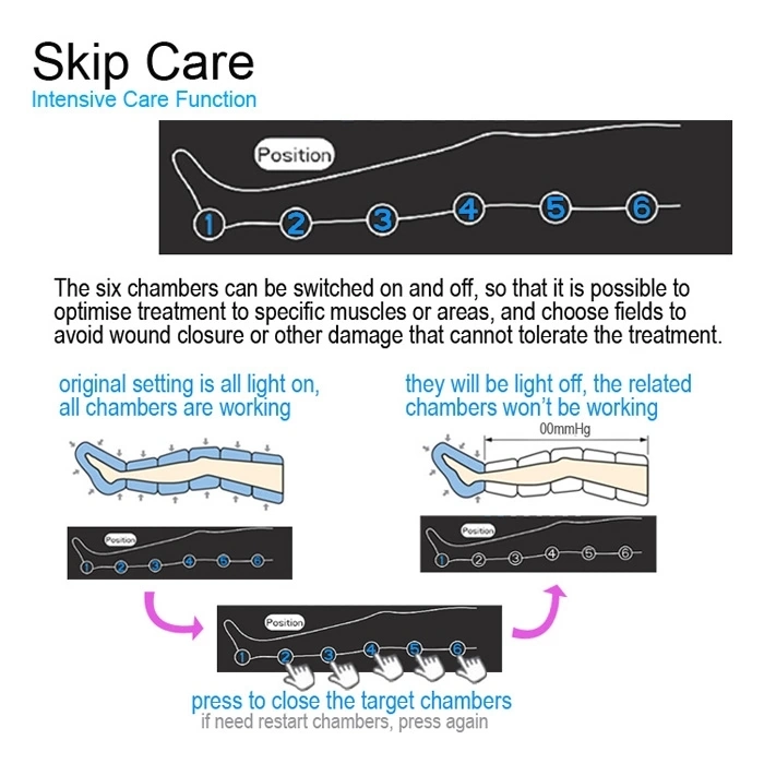 6 Chamber Air Pressure Compression Leg Massager Physical Therapy for Sports Rapid Recovery