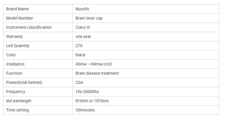 810nmtranscranial Tpbm Application Near-Infrared Nir Light Therapy Helmet